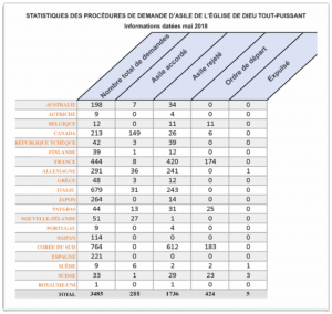 procédure d'asile cag