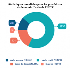 statistique globale