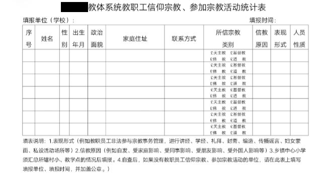 Capture d’écran sur WeChat d’un formulaire d’enquête sur les croyants dans le secteur de l’éducation du comté de Nancheng.